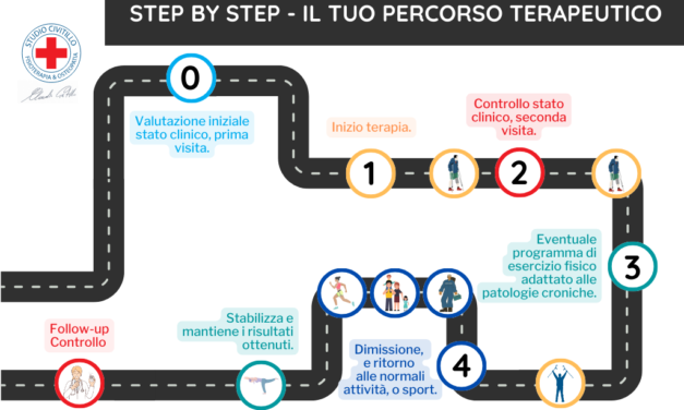 Il tuo percorso terapeutico